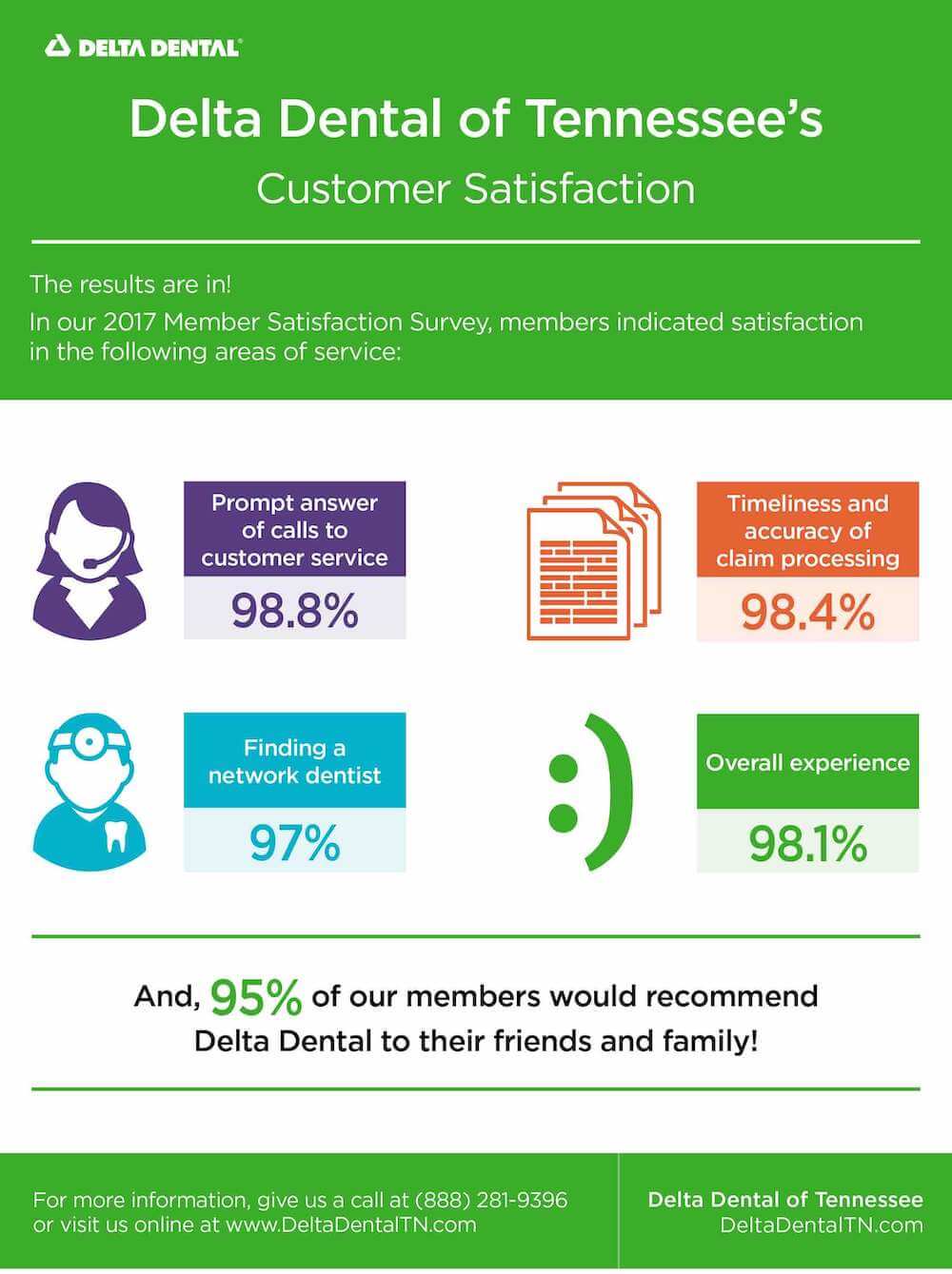 2017 Customer Satisfaction Flyer