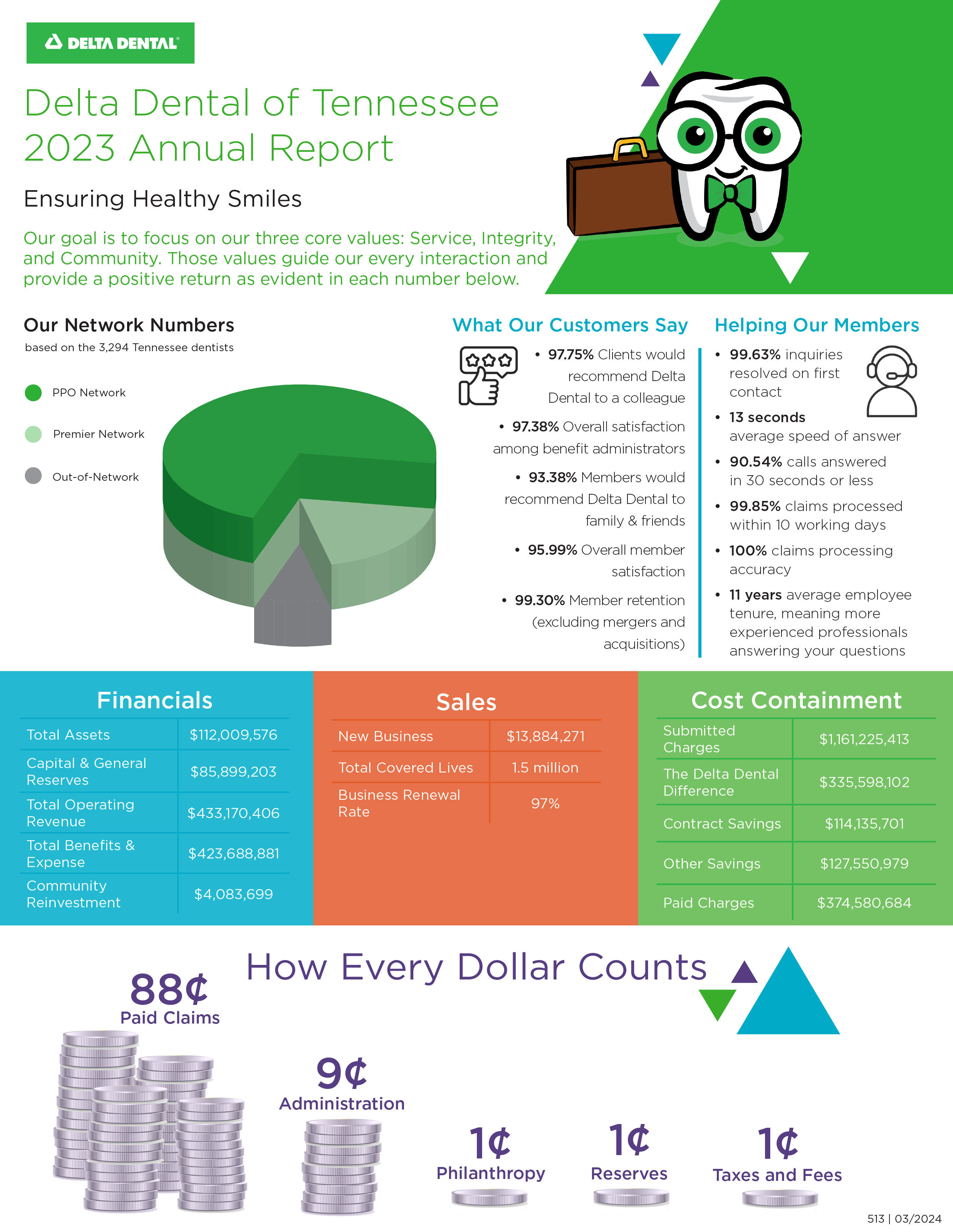 2023-annual-report