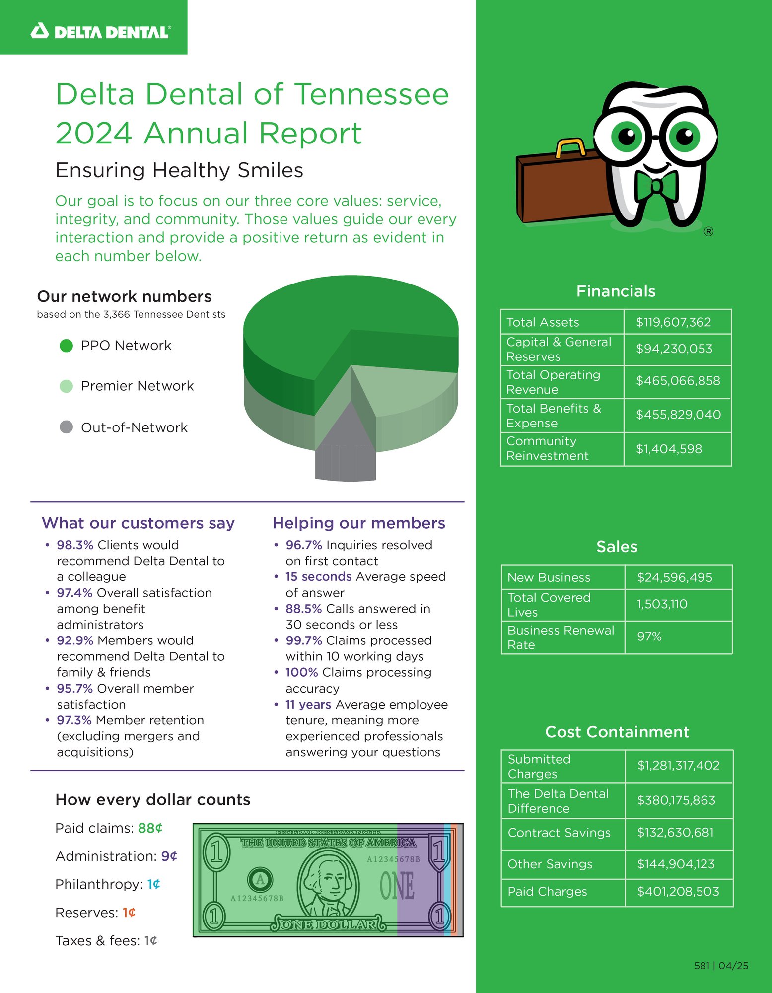 2024 Annual Report