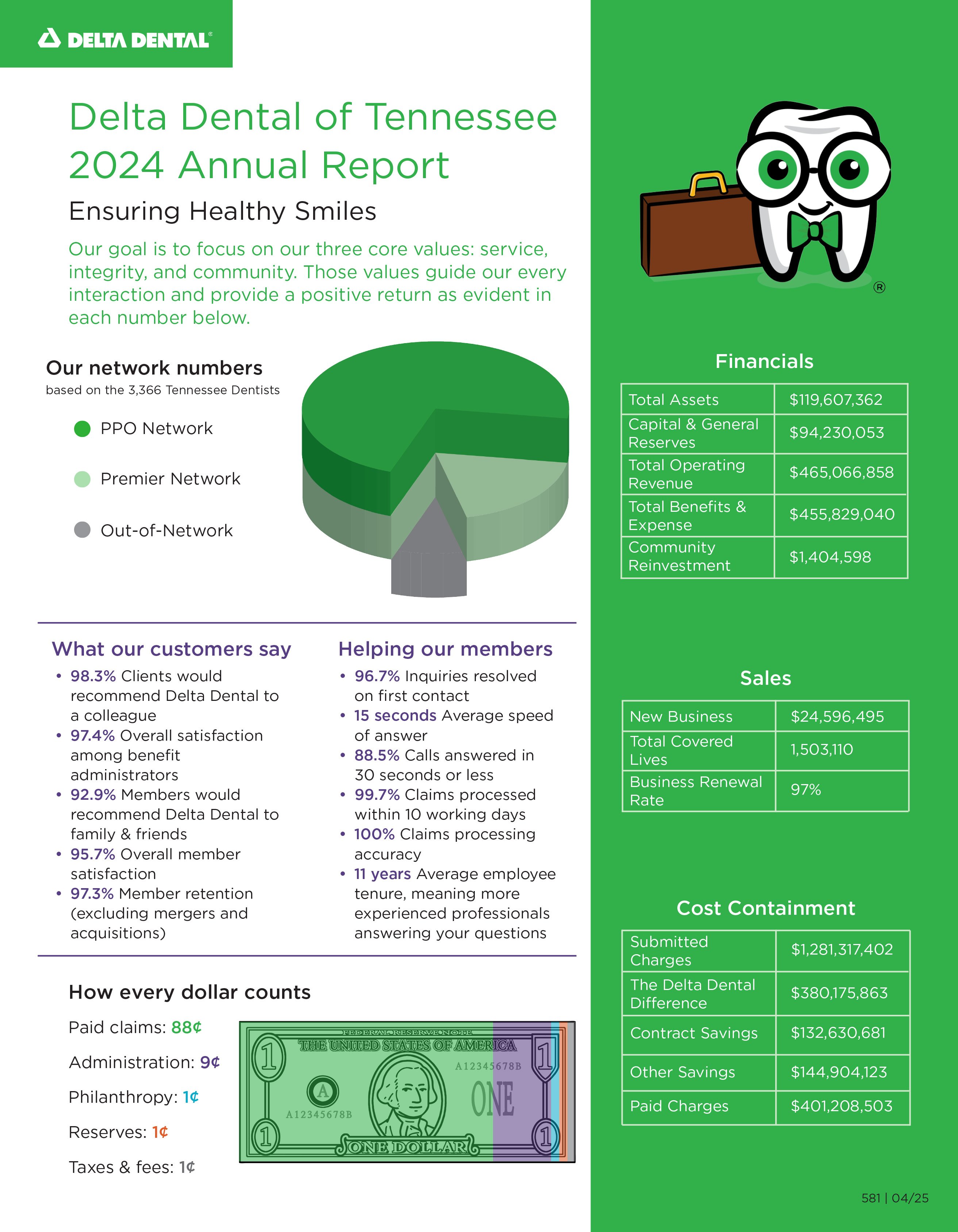 2024 Annual Report