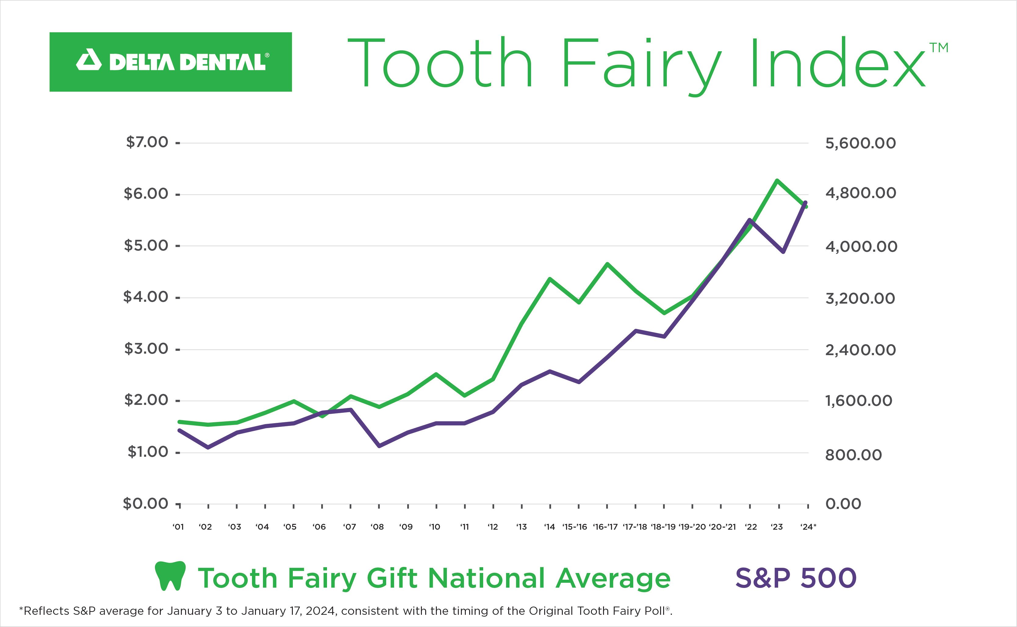 2024 Toothfairy_Index-800x493-CMYK_Release