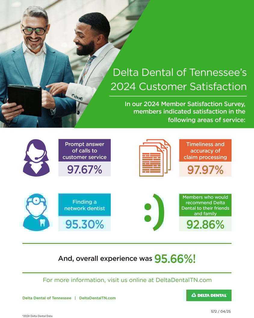 2025 Customer Satisfaction Flyer, 2024 numbers