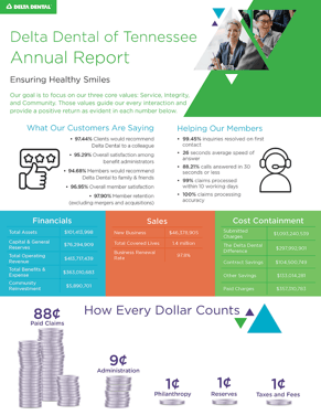 Annual-Report-2022