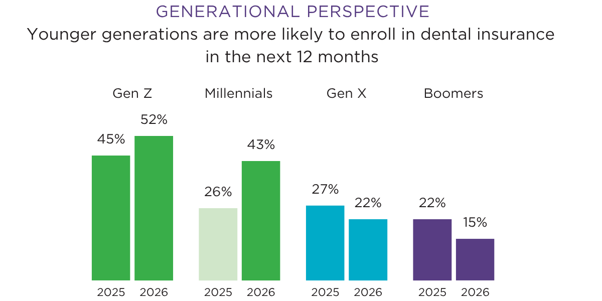 generational perspective