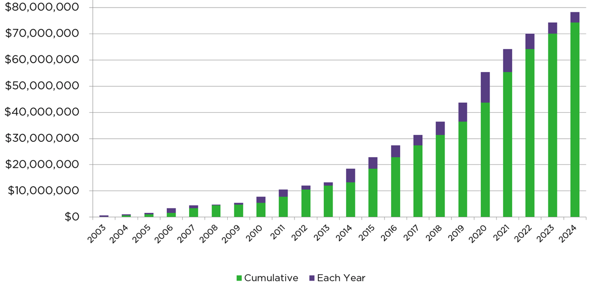 giving-grpah 2025