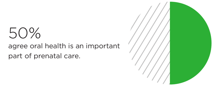 pregnancy-oral-health-importance