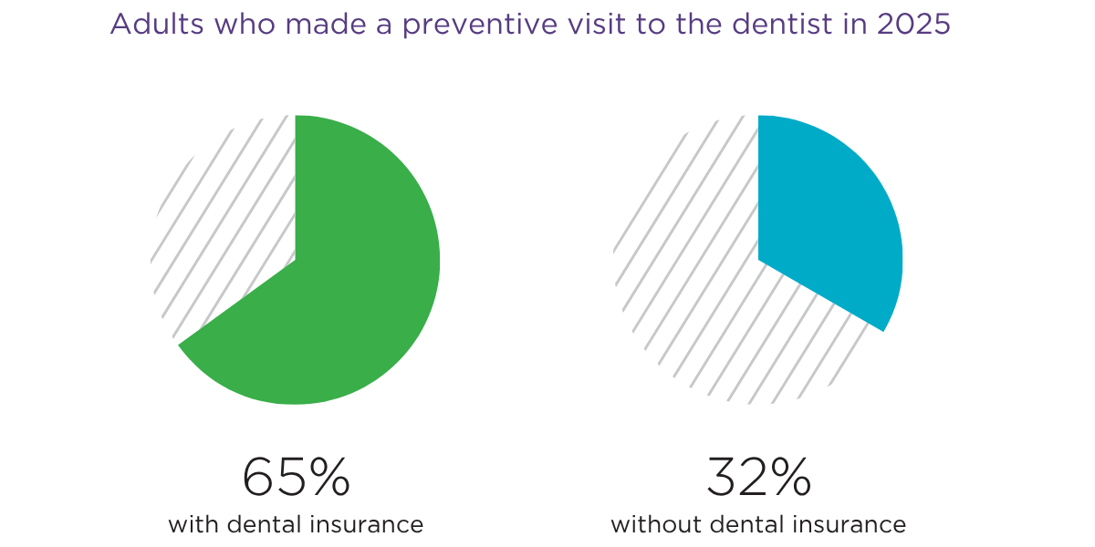 preventive visits - insurance