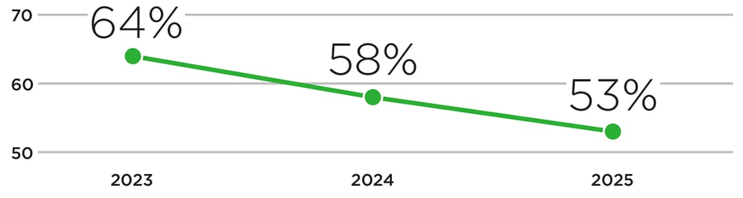 replacing toothbrush 2025