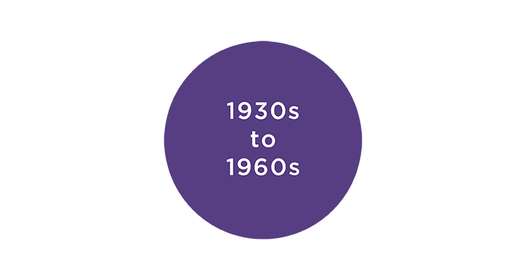 14903 October-Timeline752x400_1930s-1960s