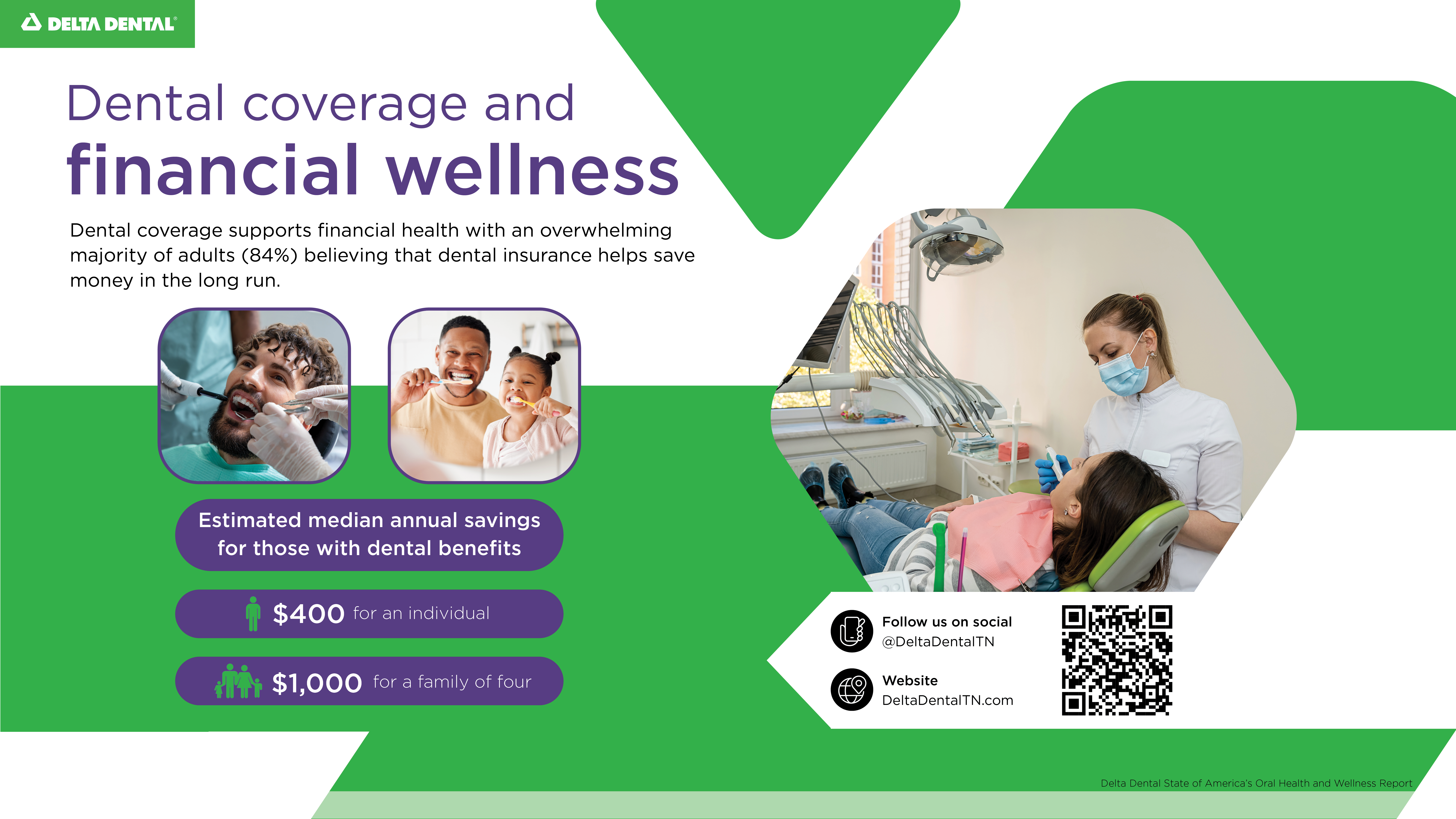 Dental coverage and financial wellness graphic