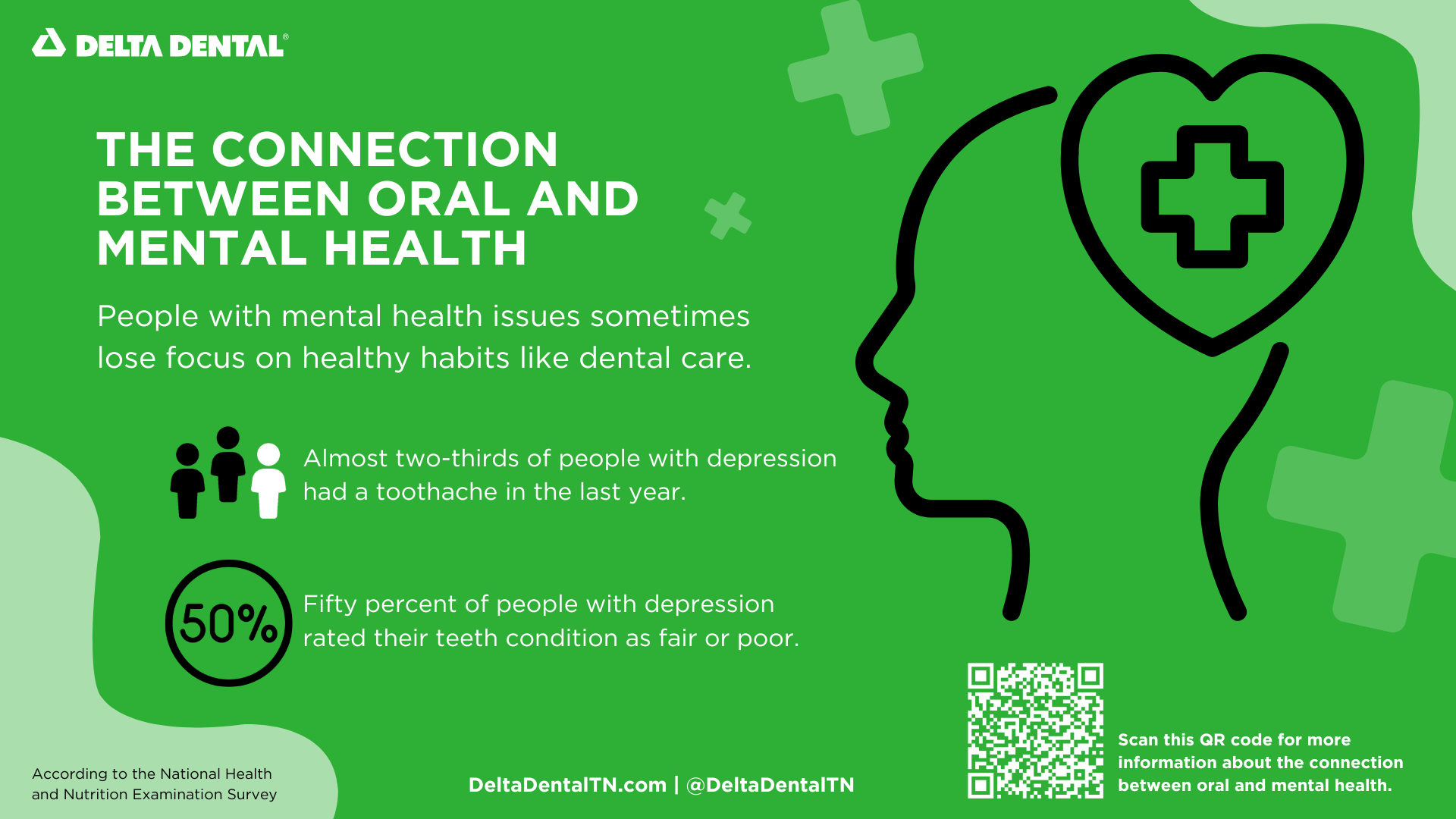 Mental Health and Oral Health