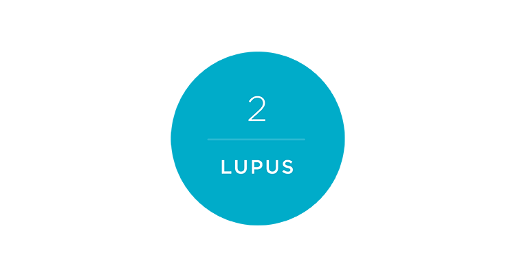 lupus-752x400