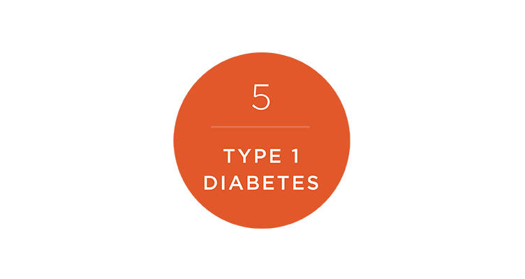type-1-diabetes-752x400